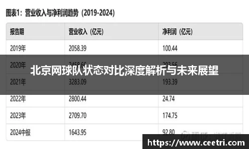 北京网球队状态对比深度解析与未来展望